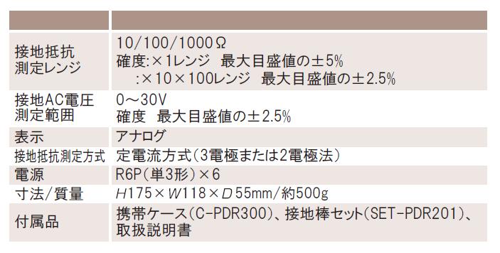 三和電気計器 (SANWA) 接地抵抗計 PDR302 (4906) : san-pdr-301 : 道具