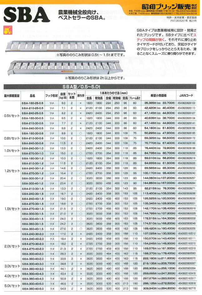 昭和ブリッジ アルミブリッジ SBA-210-30-1.5 (1.5t/2本セット) :show