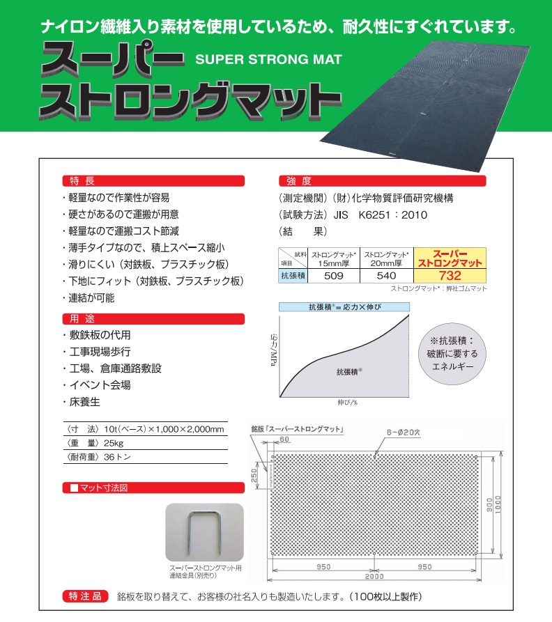 直送品】 篠田ゴム スーパーストロングマット 10mm×1m×2m 【大型