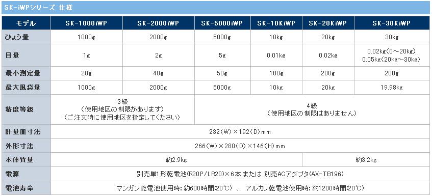 A&D (エー・アンド・デイ) 検定付きはかり 防塵・防水はかり SK