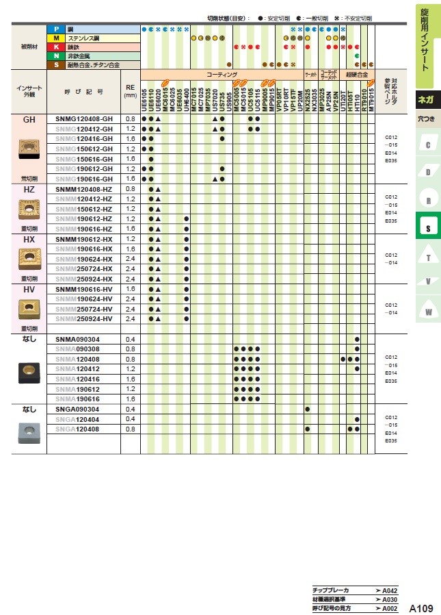 ポイント5倍】三菱マテリアル チップ (10個入り) DNMG150608-GM MC7025