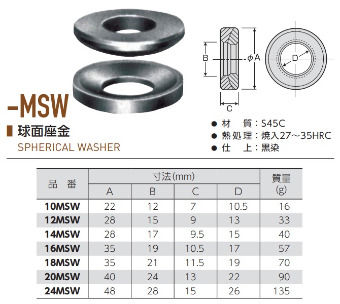 【ポイント10倍】【直送品】 スーパーツール 球面座金(上下1組) 18MSW｜douguyasan｜02