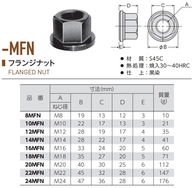 【ポイント10倍】【直送品】 スーパーツール フランジナット 18MFN｜douguyasan｜02