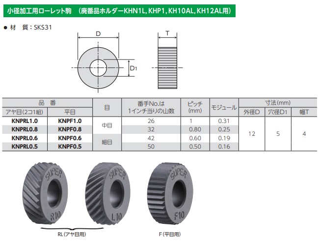 【ポイント5倍】【直送品】 スーパーツール 転造ローレット駒(平目用) 小径加工用 KNPF0.5｜douguyasan｜02