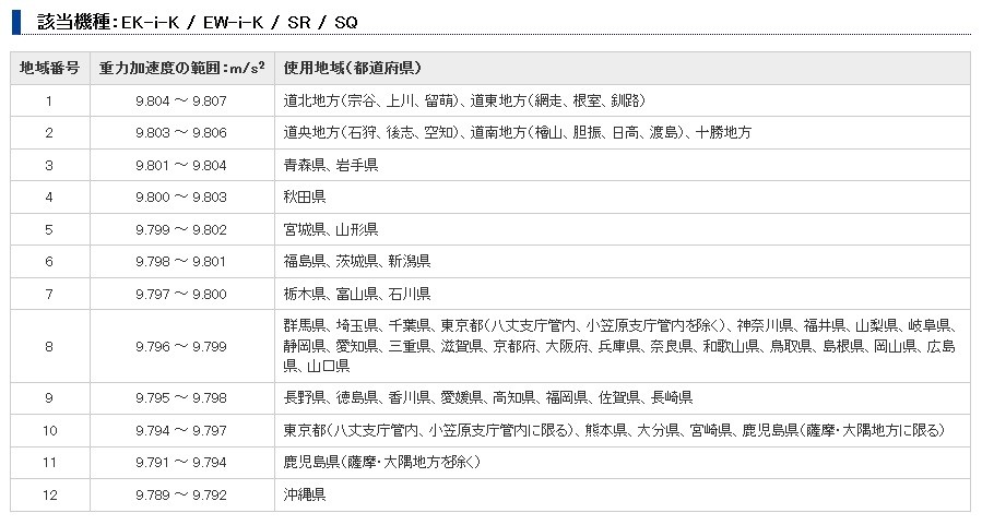 AD (エー・アンド・デイ) 検定付きはかり デジタル料金はかり SQ-30K (検定付) :and-sq-30k:道具屋さんYahoo!店 -  通販 - Yahoo!ショッピング