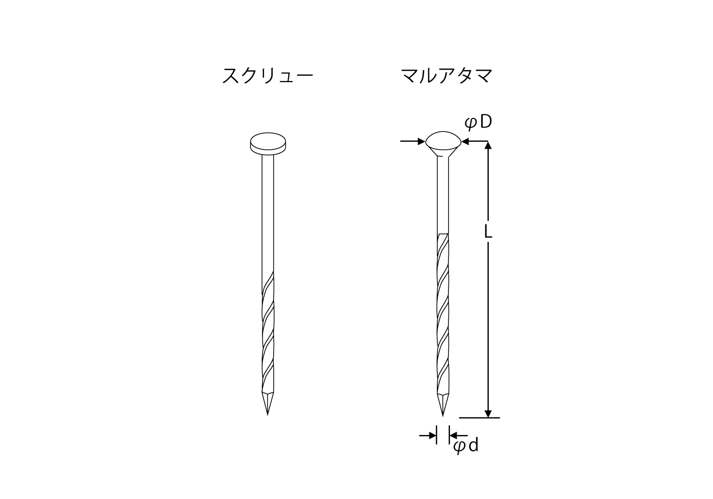 yiz s쏊 ^`J V[g[B SDP32-18-S