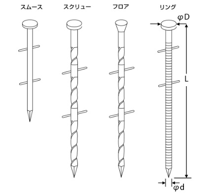 ポイント5倍】【直送品】 立川ピン製作所 タチカワ ロール釘・ワイヤー 
