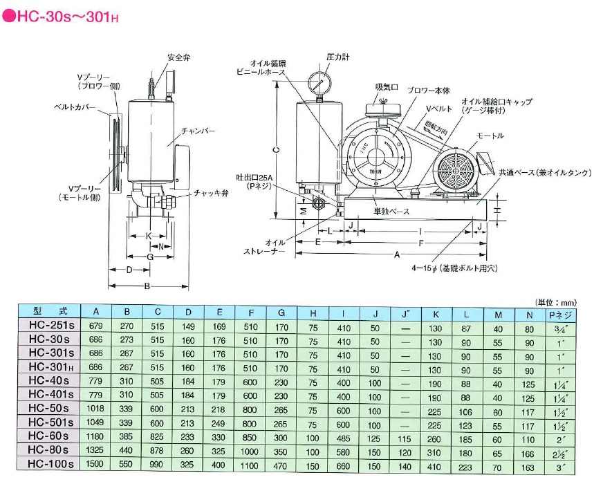 東浜工業 大型ロータリーブロワ HC-301s(三相200V) ベルトカバー (50Hz) : p5-tohin-hc-301s-t2-5b :  道具屋さんYahoo!店 - 通販 - Yahoo!ショッピング その他DIY、業務、産業用品