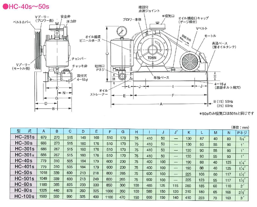 東浜工業 大型ロータリーブロワ HC-40s(単相100V) ベルトカバー (50Hz)  :tohin-hc-40s-s1-5b:道具屋さんYahoo!店 - 通販 - Yahoo!ショッピング bovv.nl | bovv.nl