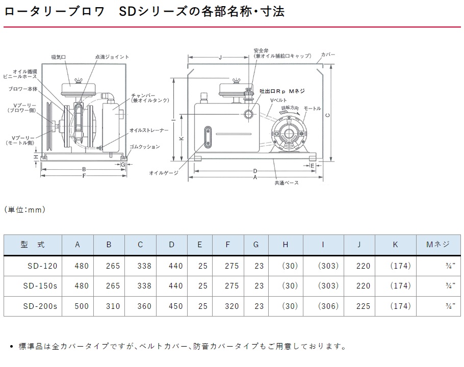 直送品】 東浜工業 小型ロータリーブロワ SD-150s(単相100V) (60Hz