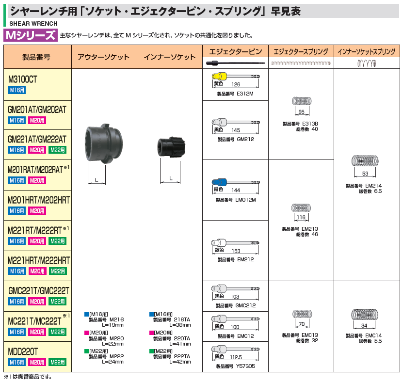 ポイント5倍】TONE (トネ) M20 シヤーレンチ GM202AT-