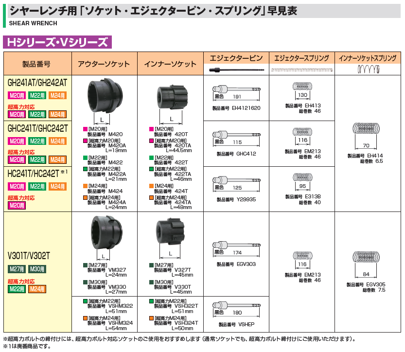 TONE (トネ) インナーソケット V330T - 通販 - duvo.hu