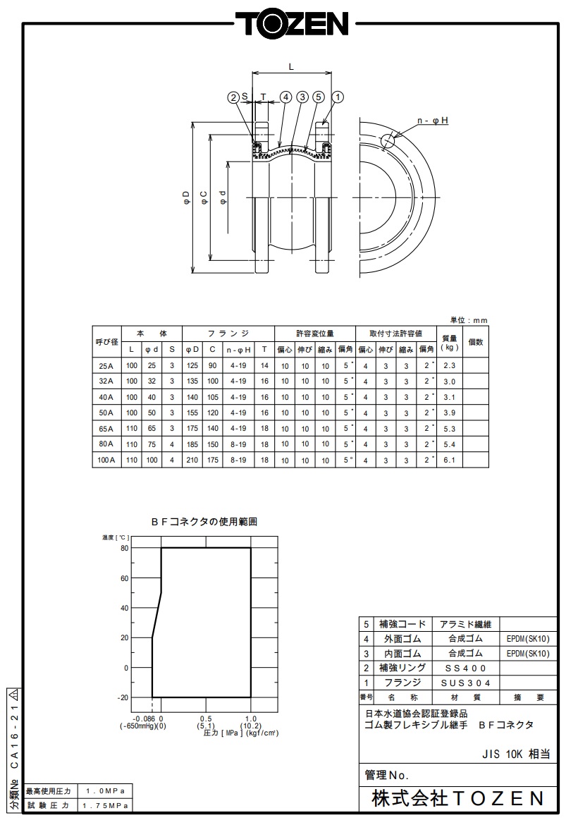 ポイント10倍】【直送品】 TOZEN ゴム製フレキシブル継手 BFコネクタ 