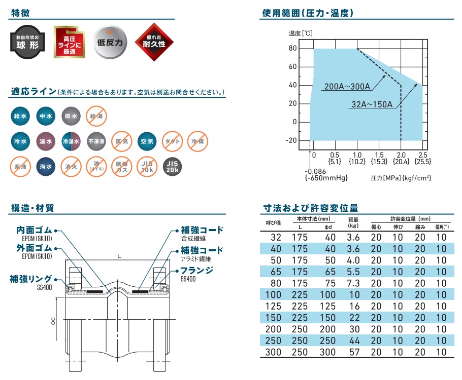 【直送品】 TOZEN ゴム製フレキシブル継手 キングフレックス20 80A