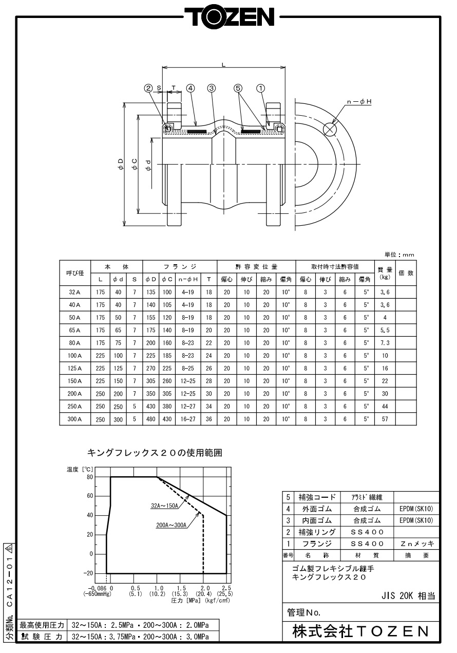 【直送品】 TOZEN ゴム製フレキシブル継手 キングフレックス20 80A