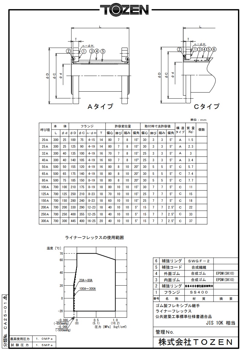 【直送品】 TOZEN ゴム製フレキシブル継手 ライナーフレックス A(JIS10KF SS400) 32A-300L｜douguyasan｜04