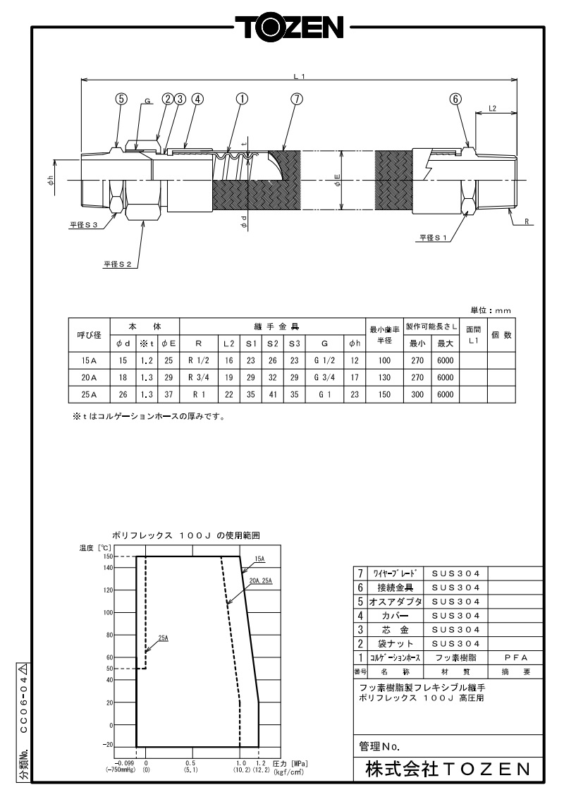 TOZEN フッ素樹脂製フレキシブル継手 ポリフレックス 100J(SUS304) 20A-500L  :toze-p100j-20-500:道具屋さんYahoo!店 - 通販 - Yahoo!ショッピング 建築、建設用 | aceco1.com