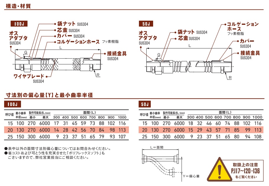 TOZEN フッ素樹脂製フレキシブル継手 ポリフレックス 100J(SUS304) 20A-500L  :toze-p100j-20-500:道具屋さんYahoo!店 - 通販 - Yahoo!ショッピング 建築、建設用 | aceco1.com