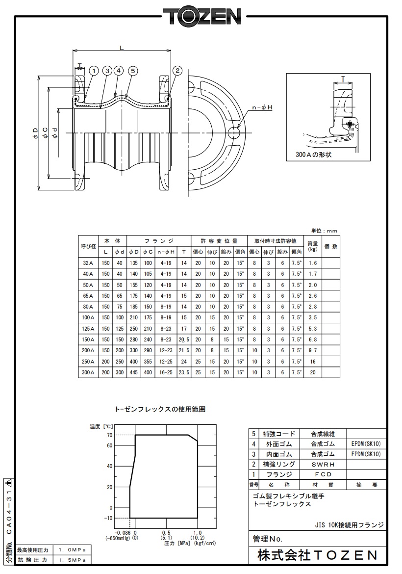 ポイント5倍】【直送品】 TOZEN ゴム製フレキシブル継手 トーゼンフレックス(JIS10KF FCD) 300A その他