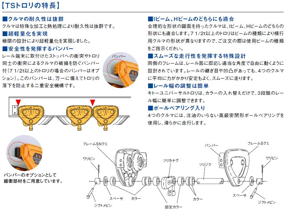 直送品】 キトー プレントロリ TSP020 (2t) 手動用 (tsp020-2) : kit