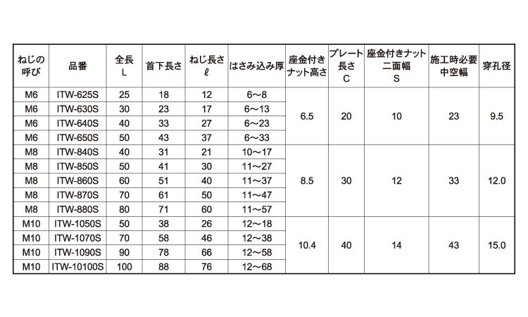 SUNCO ステンレス(303、304、XM7等) ITハンガー(ITWタイプ 【1個入