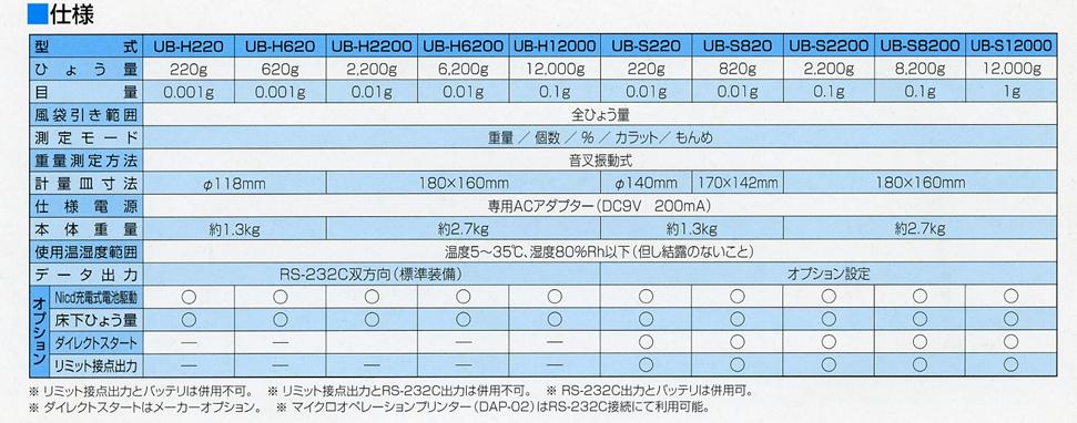 イシダ 音叉式電子天びん UB-S2200 : cus-ub-s2200 : 道具屋さんYahoo