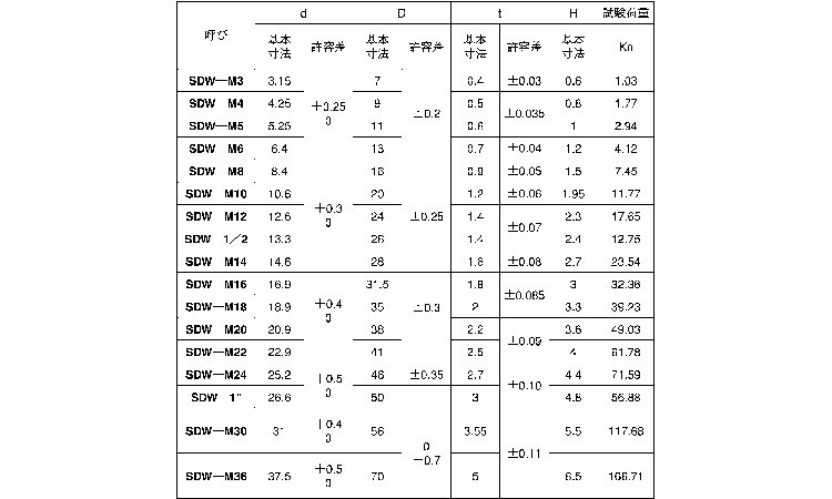 SUNCO 皿バネワッシャー(ねじ用 【10個入】 サラバネW(ネジヨウ SDW-M4