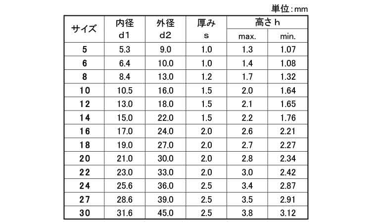 シュノールワッシャー ＶＳシュノールW VS-30 標準(または鉄) 生地