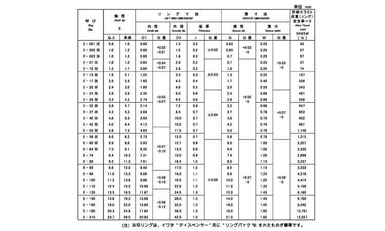 SUNCO E形止め輪(IWT(磐田規格 【9個入】 Eガタトメワ(イワタキカクE