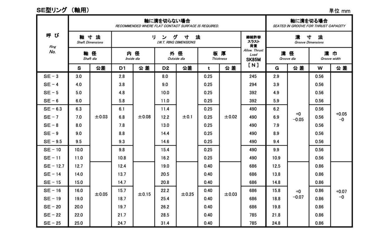 SUNCO SE形止め輪(軸用・IWT(磐田 【4個入】 SEトメワ(ジク