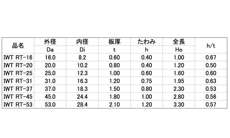 SUNCO 皿バネ(RT・IWT(磐田規格 【2個入】 サラバネRT(イワタキカク RT