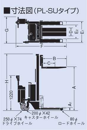 【ポイント10倍】【直送品】 をくだ屋技研 (OPK) 自走式パワーリフターSU PLW-SU650-25 Wマストタイプ 【特大・送料別】