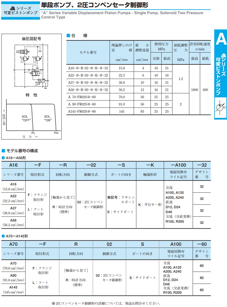 油研工業 可変ピストンポンプ A16-L-R-02-K-A200-32 :p10-yuken-a16