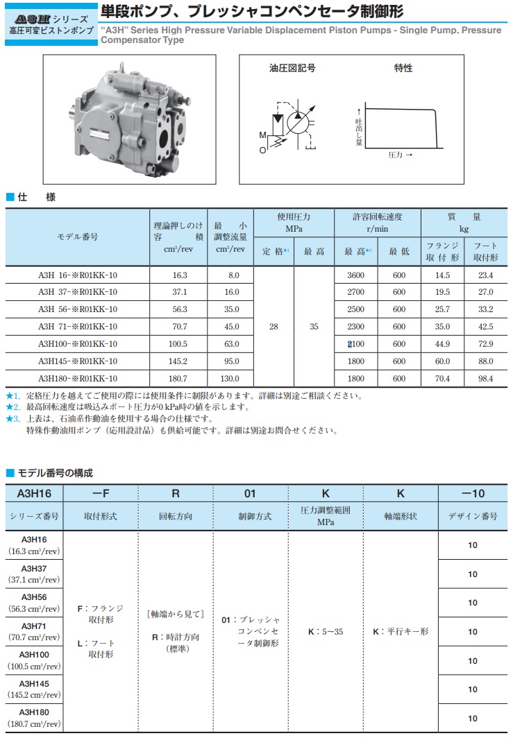 油研工業 高圧可変ピストンポンプ A3H180-LR01KK-10 :p5-yuken-a3h180