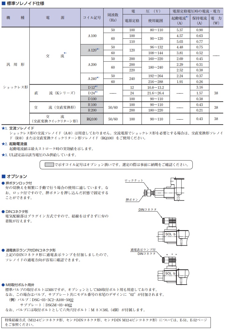 直送品】 油研工業 DSG-03シリーズ電磁切換弁 DSG-03-3C40-R100-50