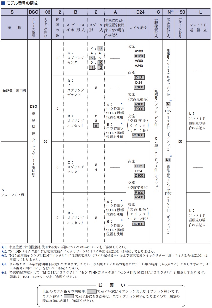 お買い物ガイド 【直送品】 油研工業 DSG-03シリーズ電磁切換弁 DSG-03-2B2A-R100-50