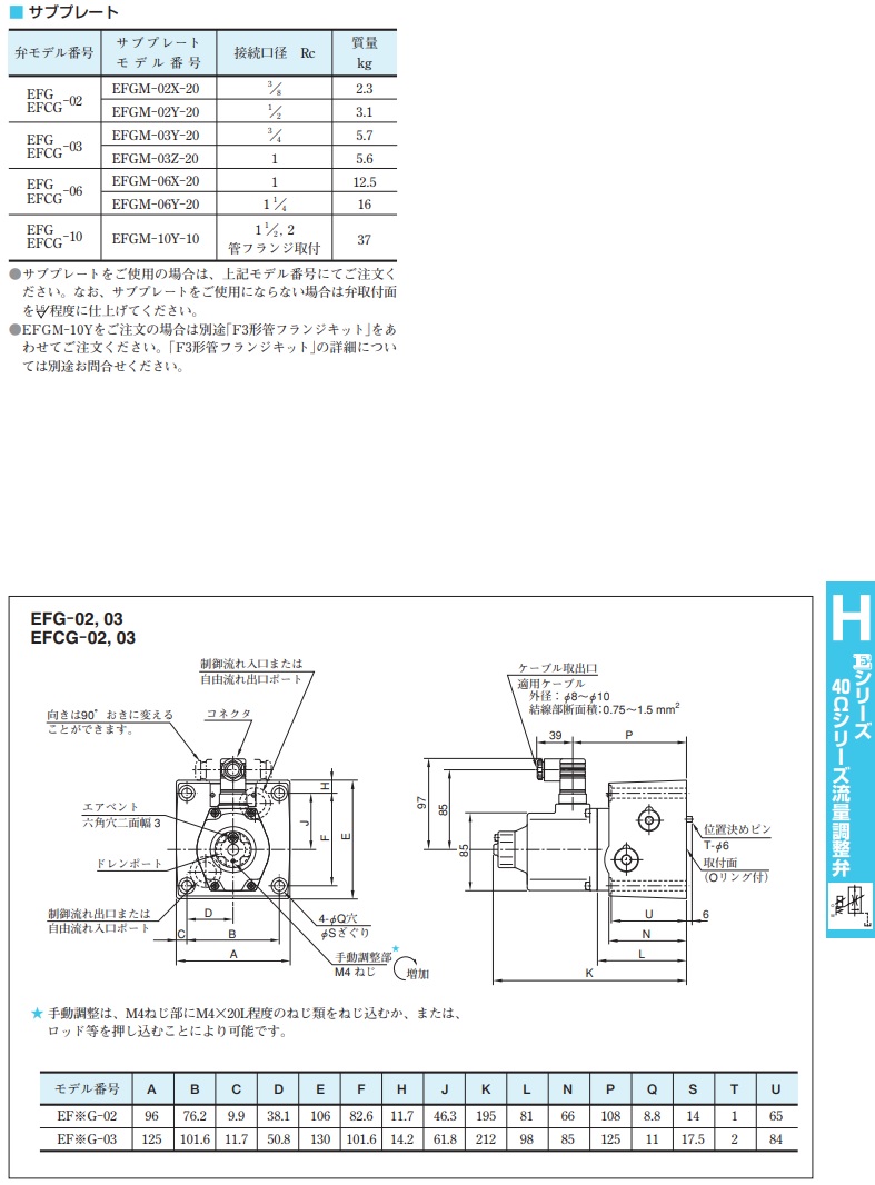 油研工業 40Ωシリーズ比例電磁式流量調整弁 EFCG-03-125 26 :p5-yuken