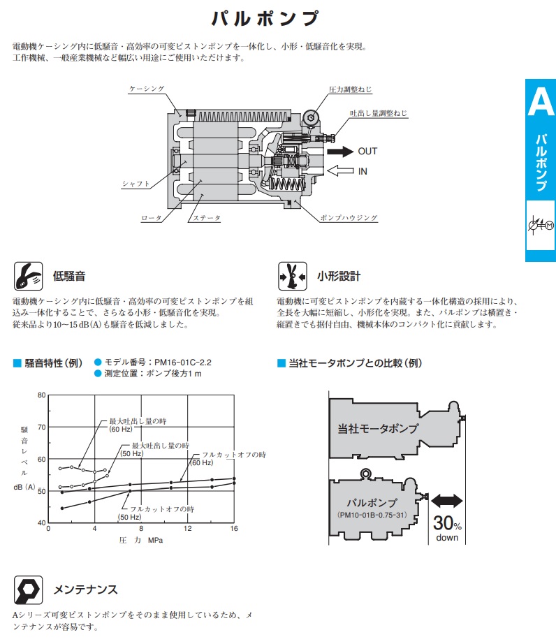 【直送品】 油研工業 パルポンプ PM22-01C-2.2-30 【大型】｜douguyasan｜02