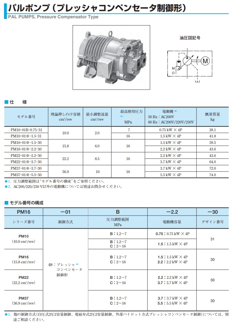 【直送品】 油研工業 パルポンプ PM22-01C-2.2-30 【大型】｜douguyasan｜03