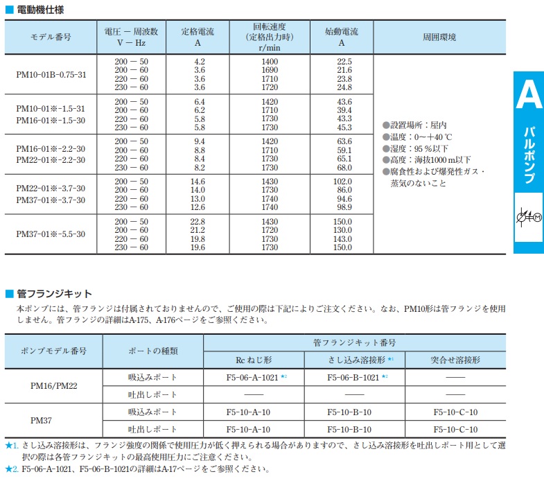 【直送品】 油研工業 パルポンプ PM22-01C-2.2-30 【大型】｜douguyasan｜04