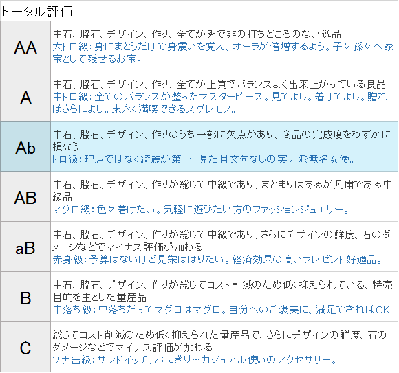 トータル評価