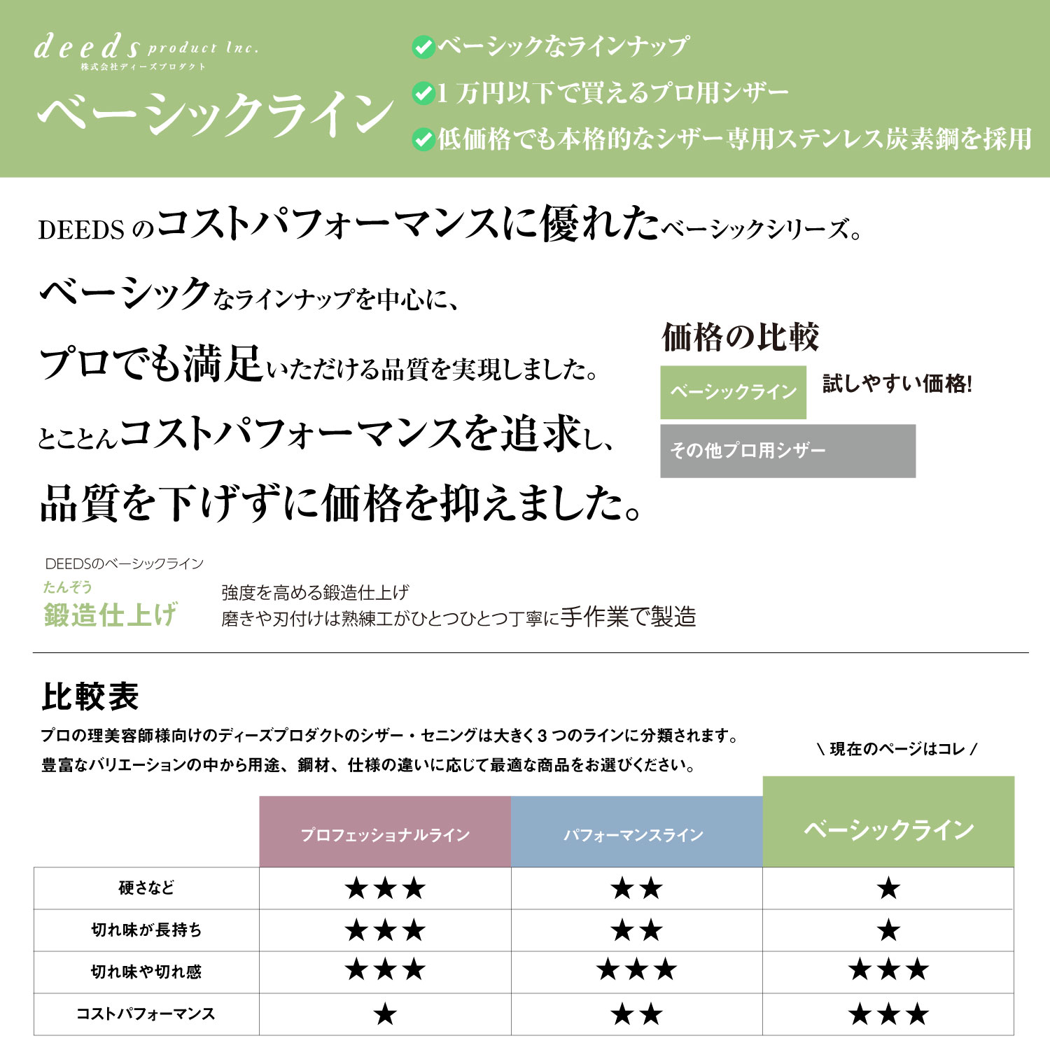 6,3インチシザー 新品 絶妙な切れ味満足度抜群❕ 理容師用シザー「6.5インチ～」人気ランキング – 鋏研ぎ師による