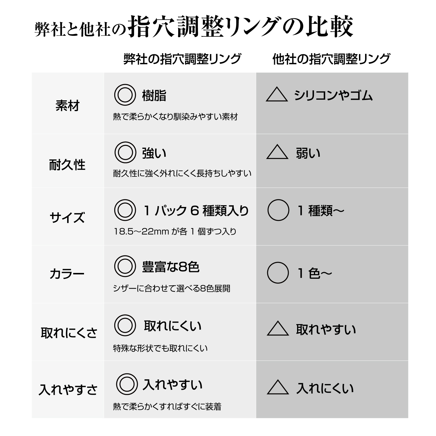 メール便可 指穴調整リングA キャロットオレンジ 美容師 理容 理容師