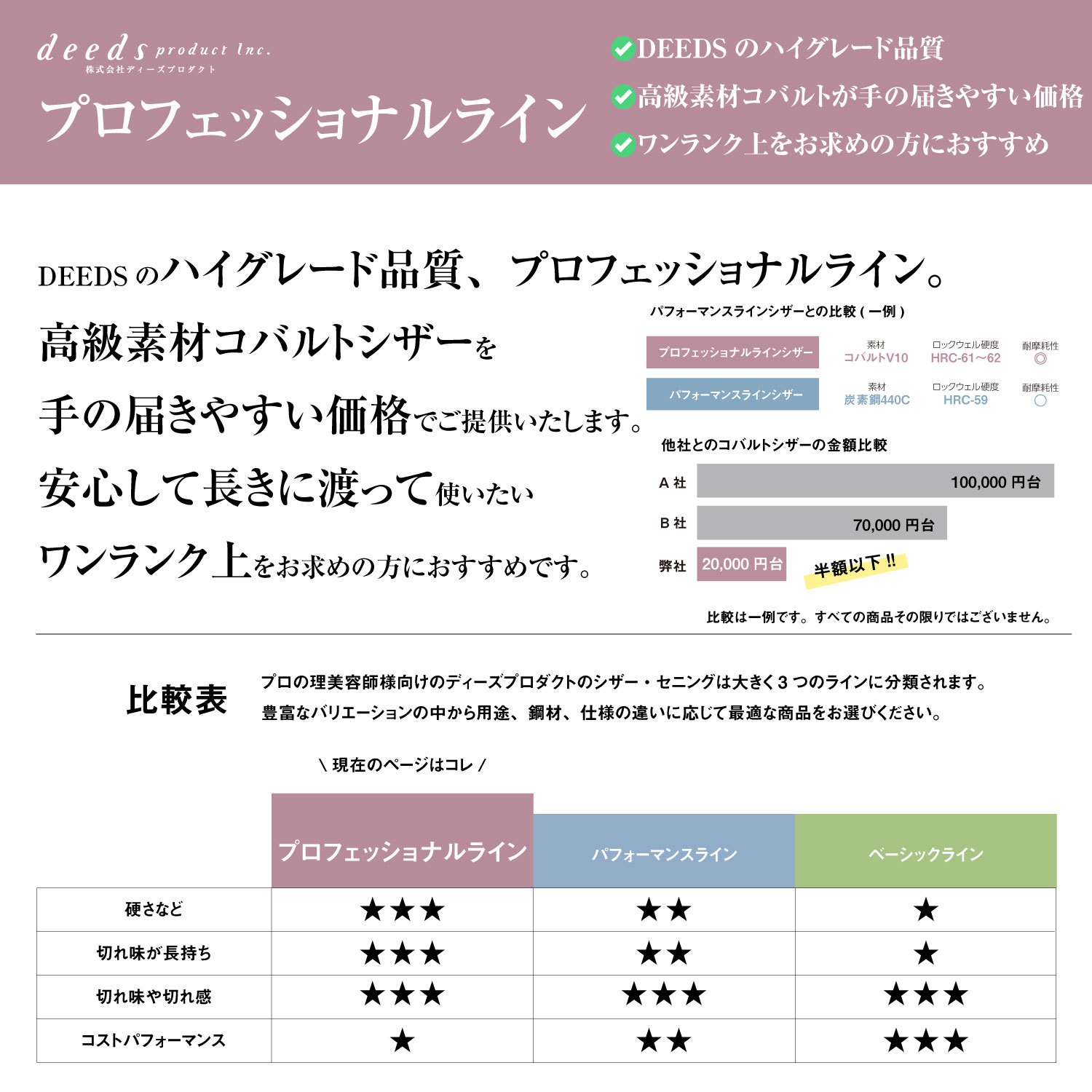 DEEDS プロ用 美容師 GTZV コバルト シザー 5.5インチ 日本の鋏