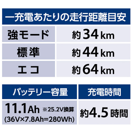 ペットポーターアシストASPET203Z 2023 20インチ ペットを乗せられる自転車 アシスト自転車 ペット用バッグは取り外し可能 ペットポーター