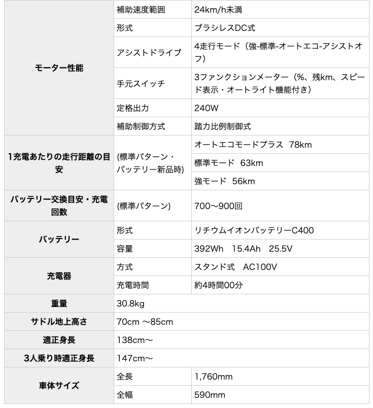 電動自転車 子供乗せ ブリヂストン BRIDGESTONE bikke ビッケ ポーラーe BP0C44 20インチ 前子供乗せセット 2024年モデル 内装3段変速 E.Xグリーンアッシュ｜dplus｜18