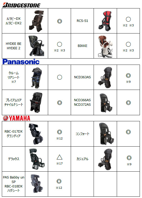 d-5rg5-o適合表