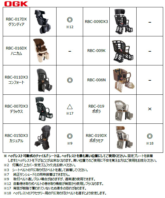 d-5rg5-o適合表