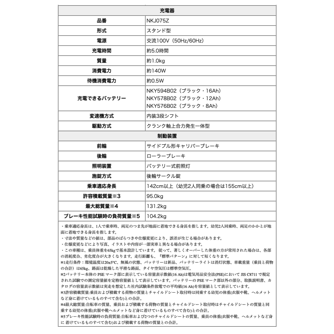 Panasonic 送料無料 ※一部地域 2025年 ギュット・アニーズ・DX