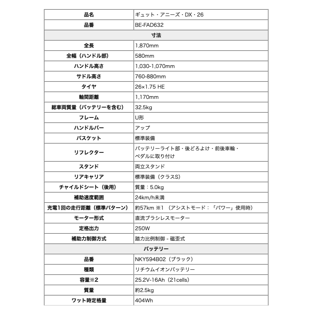 Panasonic（パナソニック） 送料無料 ※一部地域 2025年 ギュット